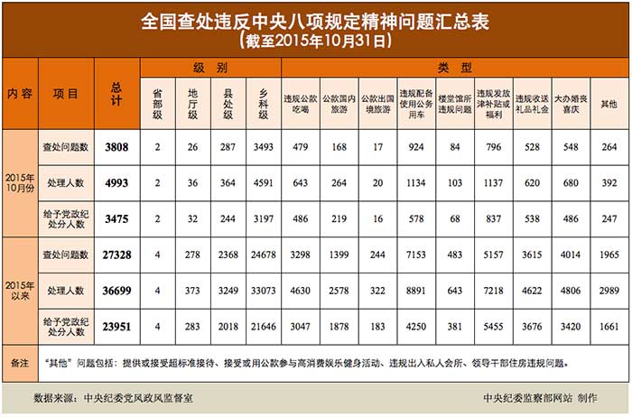 WDCM上传图片