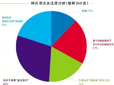WDCM上传图片 WDCM上传图片